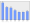 Evolucion de la populacion 1962-2008