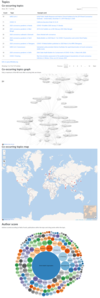 4 different Wikidata visualizations