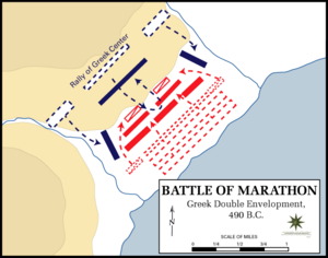 Early interpretation of the Greek Double Envelopment with Greek wings (blue) enveloping the Persians (red)