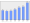 Evolucion de la populacion 1962-2008