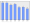 Evolucion de la populacion 1962-2008