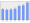 Evolucion de la populacion 1962-2008