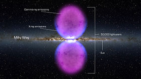 Image illustrative de l’article Bulles de Fermi