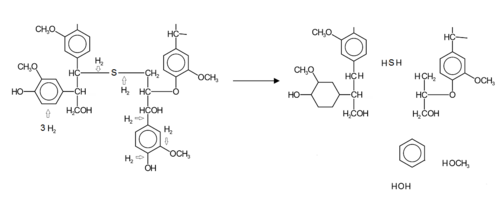 Reaktionsschema Bergius-Pier-Verfahren