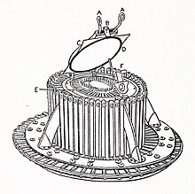 Conformateur mit Fingerhebeln (A), Falle (B), Deckel (C), Pins (E) und Feder (F)