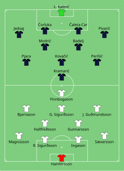 Aufstellung Island gegen Kroatien
