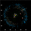 Image 11Plot of objects around the Kuiper belt and other asteroid populations. J, S, U and N denotes Jupiter, Saturn, Uranus and Neptune. (from Solar System)