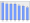 Evolucion de la populacion 1962-2008