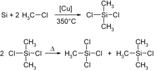 Synthese von Chlor(trimethyl)silan