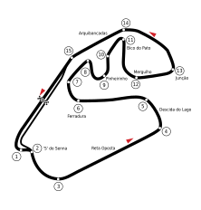 Streckenprofil