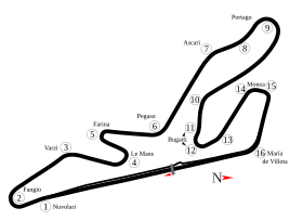 Circuit permanent du Jarama