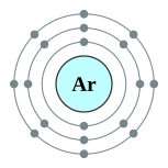 Electron shells of argon (2, 8, 8)