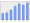 Evolucion de la populacion 1962-2008