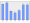 Evolucion de la populacion 1962-2008