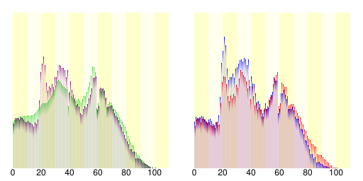 日野市人口分布圖