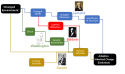 Lamarck Compared to Darwin, Baldwin, Waddington