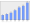 Evolucion de la populacion 1962-2008