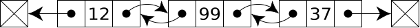 A doubly linked list whose nodes contain three fields: an integer value, the link to the next node, and the link to the previous node.