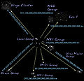 Siêu nhóm VirgoVirgo Local supercluster