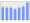 Evolucion de la populacion 1962-2008