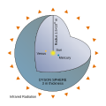 Esfera de Dyson