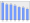 Evolucion de la populacion 1962-2008