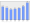 Evolucion de la populacion 1962-2008