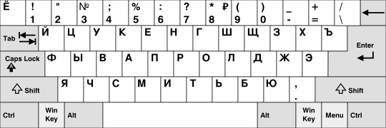 Russische toetsenbordindeling