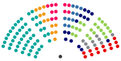 Struktura Sejm Republiki Litewskiej