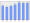 Evolucion de la populacion 1962-2008