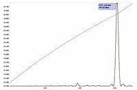 Titration plot of back-titration of excess EDTA with Cu(II) in NH3/NH4Cl buffered solution