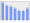 Evolucion de la populacion 1962-2008