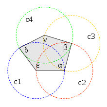 Segi lima sama sisi yang dikonstruksi dengan menggunakan empat lingkaran.
