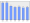 Evolucion de la populacion 1962-2008