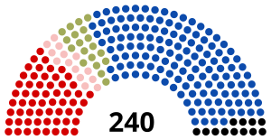 Elecciones legislativas de Bulgaria de 1997