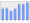 Evolucion de la populacion 1962-2008