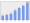 Evolucion de la populacion 1962-2008