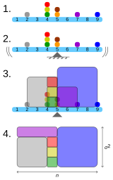 Variance visualisation.svg 20:59, 8 April 2015