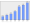 Evolucion de la populacion 1962-2008