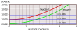 Image 42Scale variation near the equator for the tangent (red) and secant (green) Mercator projections. (from Scale (map))