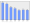 Evolucion de la populacion 1962-2008