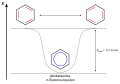 Mesomerie des Benzols