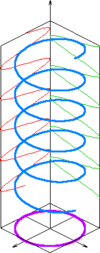 Circulaire polarisatie