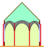 Église-halle. Elle peut avoir plusieurs toits traverses au lieu du grand toit longitudinal.