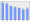 Evolucion de la populacion 1962-2008