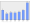 Evolucion de la populacion 1962-2008