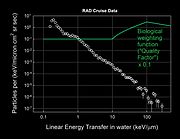 Calculating radiation dose for biological tissues