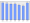 Evolucion de la populacion 1962-2008