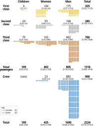 Titanic casualties.svg 17:35, 11 May 2014