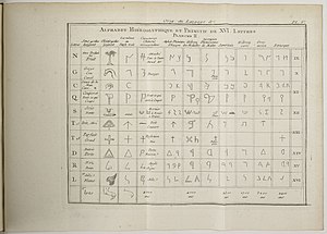 Facsimile alphabet board.